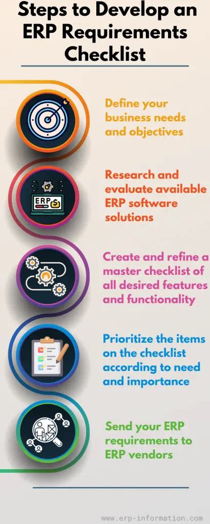 erp functional requirements